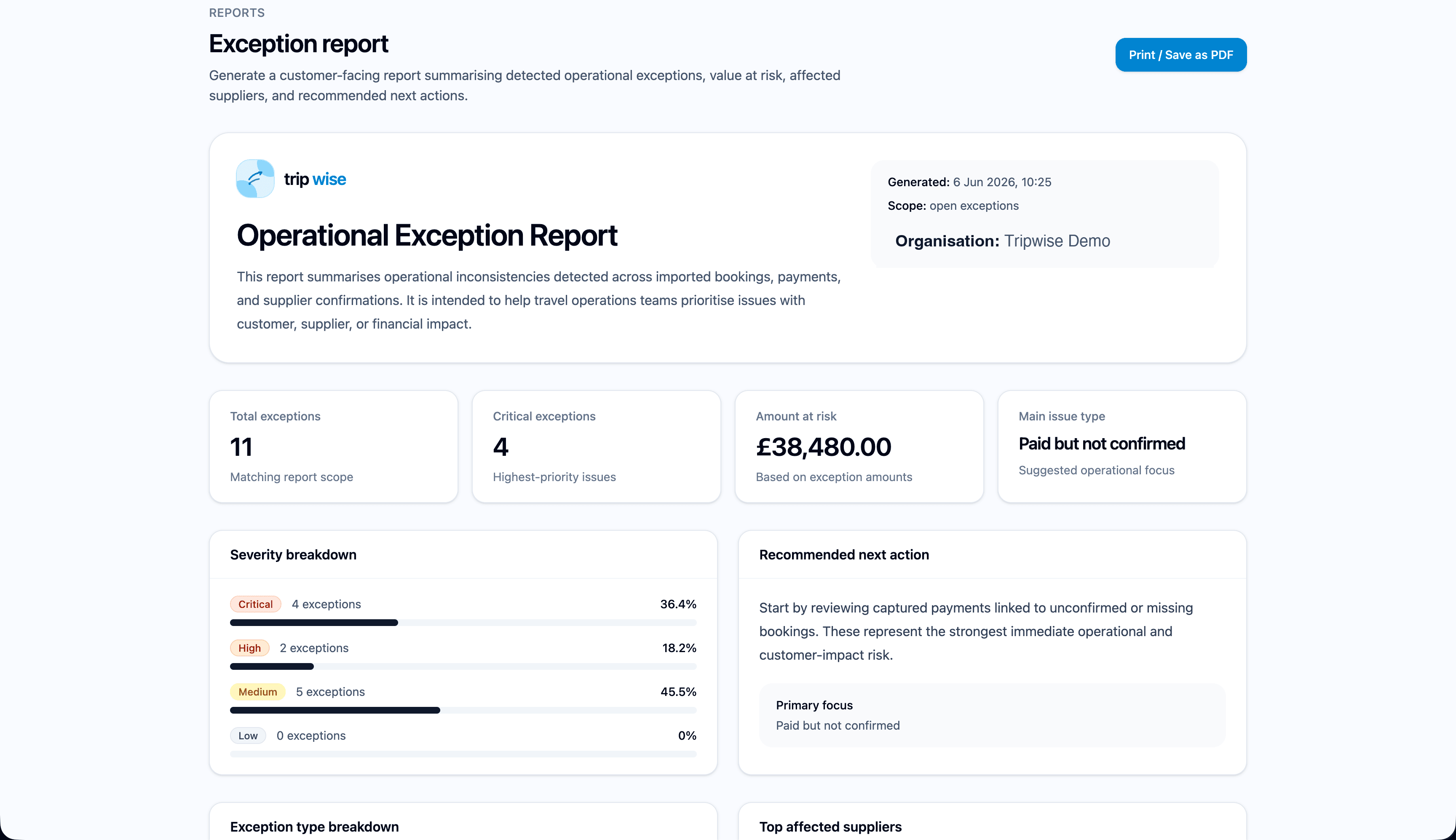 Branded Tripwise Operational Exception Report with KPI tiles for total exceptions, critical exceptions, £38,480 amount at risk, severity breakdown bars, and a recommended next action card